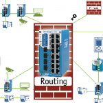 PROmesh P20 Routing klein