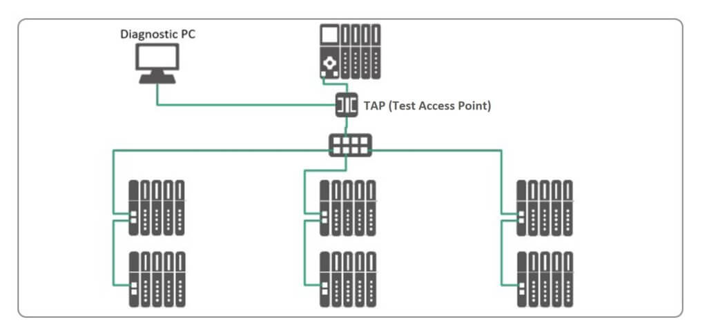 Tap Profinet Rackable Tech Talk: Meetpunten in PROFINET-installaties - Prokorment ...